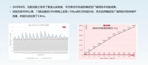 華為徐文偉 以數(shù)學(xué)與系統(tǒng)工程方法驅(qū)動未來網(wǎng)絡(luò)研究