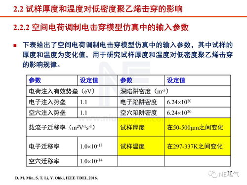 工程電介質研究現狀與進展 技術研究與試驗發展的前沿探索