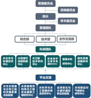 聚天下英才而用之 | 河海大學(xué)長江保護與綠色發(fā)展研究院招賢納士